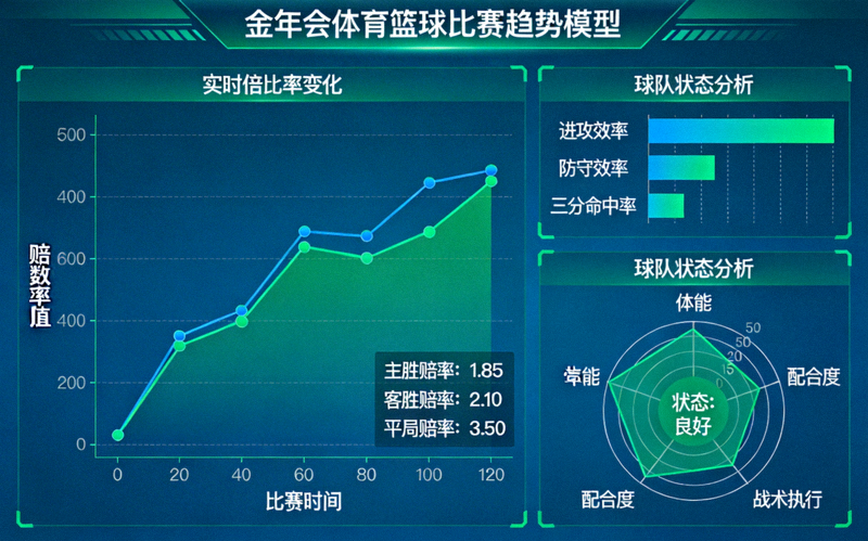 金年会体育篮球比赛趋势模型展示实时赔率变化和球队状态分析